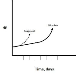 ChemTreat Dec. 2015 OEC ChemTreat Dec. 2015 OEC