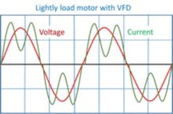 Figure 3b. Lightly loaded VFD. Figure 3b. Lightly loaded VFD.