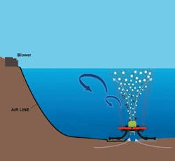 Aeration Cross Section Advanced Aeration1 Aeration Cross Section Advanced Aeration1