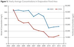 Ag01 1301iww Ag01 1301iww