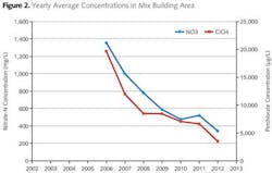 Ag02 1301iww Ag02 1301iww