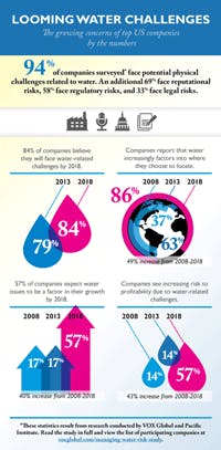 Aviewpoint 1403iww Looming Water Challenges Infographic