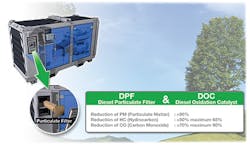 Bba Diesel Particulate Filter Bba Diesel Particulate Filter