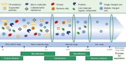 Bigceramic Membranes Figure 1 Bigceramic Membranes Figure 1
