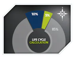 Corp Profile Grundfos 1 Sp Quest Inpage Graphics Life Cycle 750px Corp Profile Grundfos 1 Sp Quest Inpage Graphics Life Cycle 750px