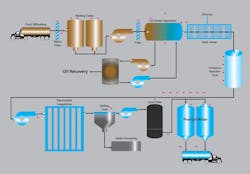 Endress Figure2 Endress Figure2