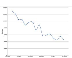 Freeport Energy Use Chart 1212ww Freeport Energy Use Chart 1212ww