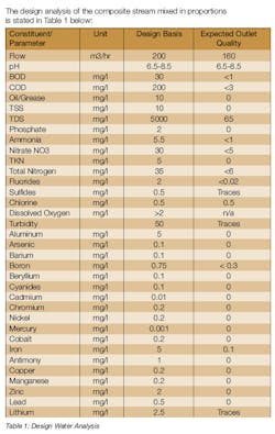 Membrane Duo Key T1 Membrane Duo Key T1