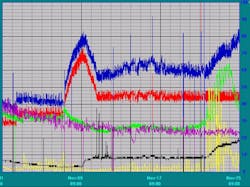 Nalco Fig 3 Nalco Fig 3
