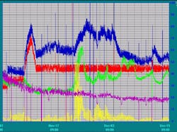Nalco Fig 5 Nalco Fig 5