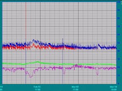 Nalco Fig 6 Nalco Fig 6