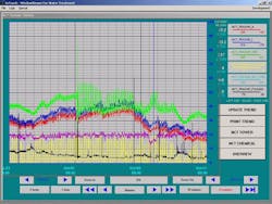 Nalco Trasar Trends Nalco Trasar Trends