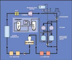 Ovivo Conesep Ovivo Conesep