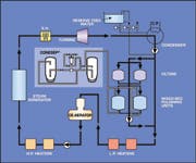 Ovivo Conesep Ovivo Conesep