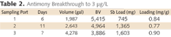 P34 P34