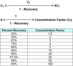 Pennwell web 250 227 Pennwell web 250 227