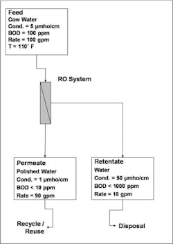 Pennwell web 350 493 Pennwell web 350 493
