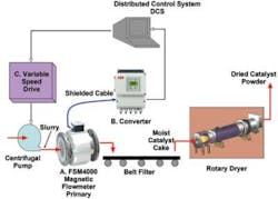 Pennwell web 450 323 Pennwell web 450 323