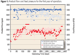 Pennwell web 450 330 Pennwell web 450 330