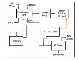 Pennwell web 450 345 Pennwell web 450 345