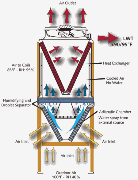 Pennwell web 450 585