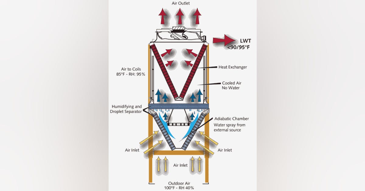 Closed-Loop Cooling System Promises Improved Energy Efficiency | Water ...