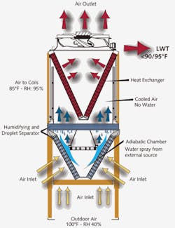 Pennwell web 450 585 Pennwell web 450 585