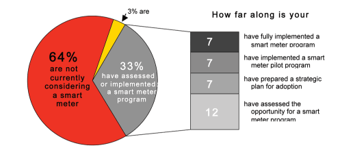 Pennwell web 500 238