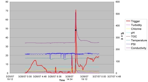 Pennwell web 500 279