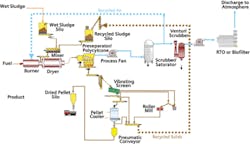 Pennwell web 500 288 Pennwell web 500 288