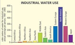 Pennwell web 500 300 Pennwell web 500 300