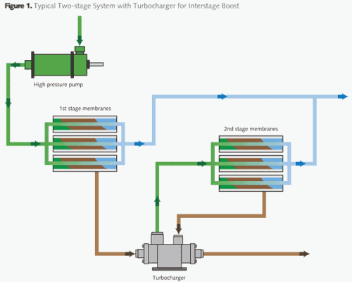 Pennwell web 500 400