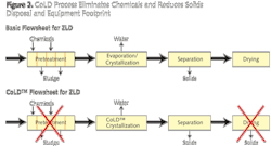 Pennwell web 550 298 Pennwell web 550 298