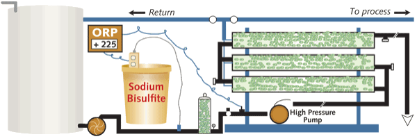 Pennwell web 600 200