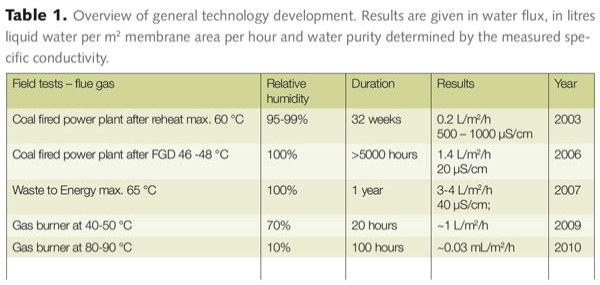 Pennwell web 600 285