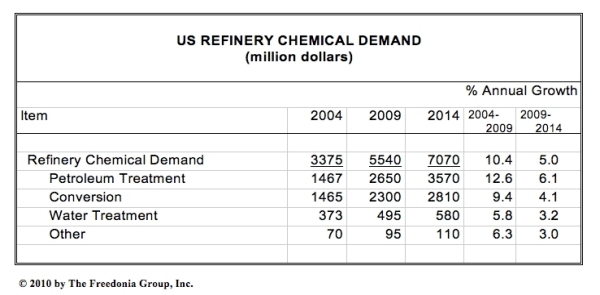 Pennwell web 600 295