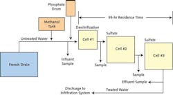 Pennwell web 600 330 Pennwell web 600 330