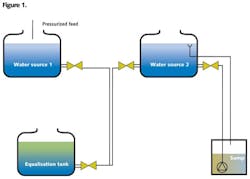 Pennwell web 600 430 Pennwell web 600 430