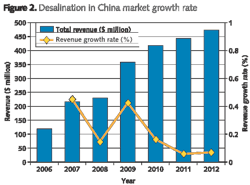 Pennwell web 600 445 Pennwell web 600 445