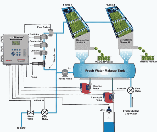 Pennwell web 600 505