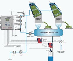 Pennwell web 600 505 Pennwell web 600 505