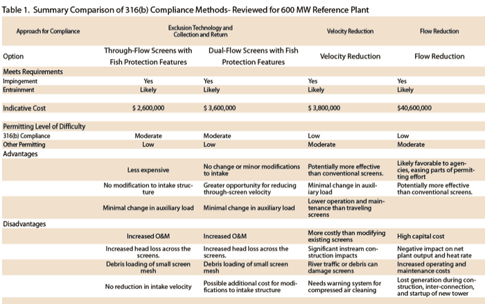 Pennwell web 700 438