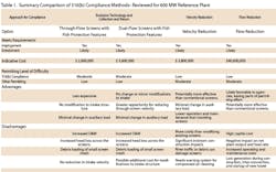 Pennwell web 700 438 Pennwell web 700 438