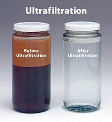 Prab Ff Ultrafiltration Dirtyclean Water Prab Ff Ultrafiltration Dirtyclean Water