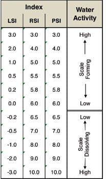 Scaling Indices Graphics 1 Scaling Indices Graphics 1