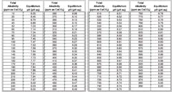 Scaling Indices Graphics 2 Scaling Indices Graphics 2