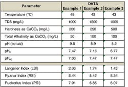 Scaling Indices Graphics 4 Scaling Indices Graphics 4