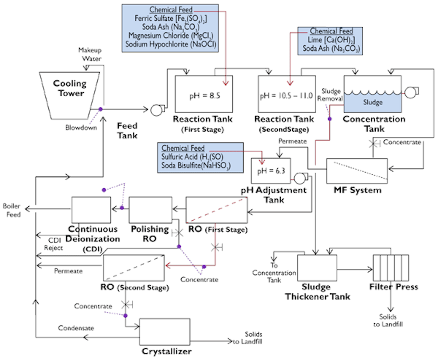 industrial-process-cooling-water-recovery-water-tech-online