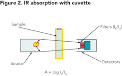 Th 0802uwmrapidonsite02 Th 0802uwmrapidonsite02