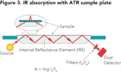 Th 0802uwmrapidonsite03 Th 0802uwmrapidonsite03